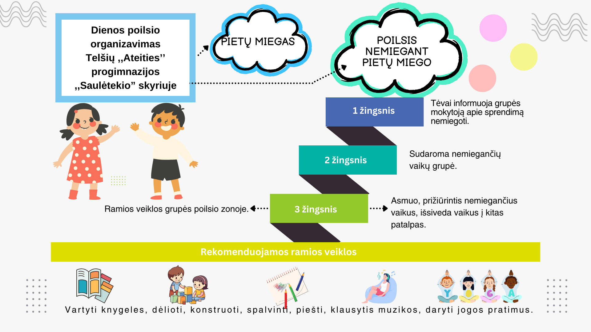 Vaikų poilsio organizavimo algoritmas